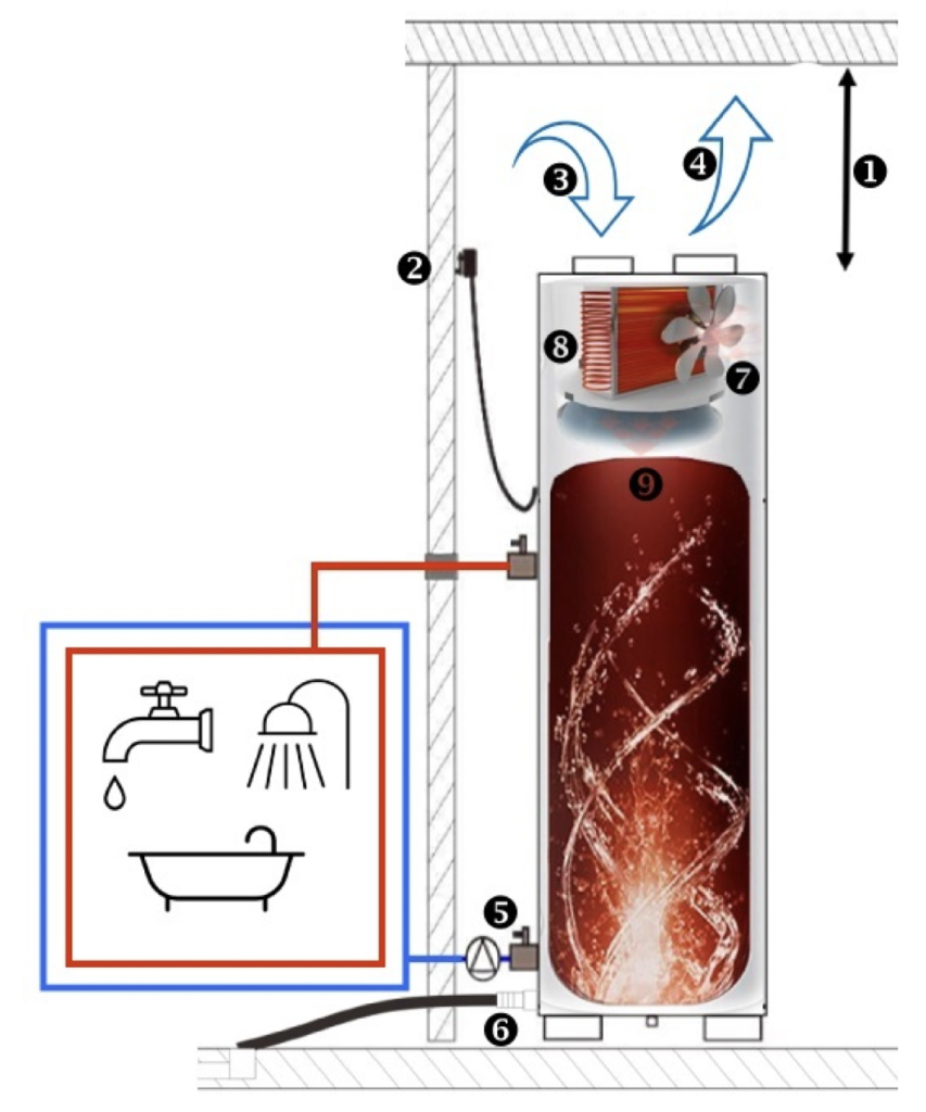 Kinetics Innovation